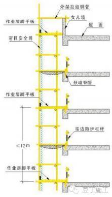 型钢悬挑脚手架施工工艺，建议收藏_20