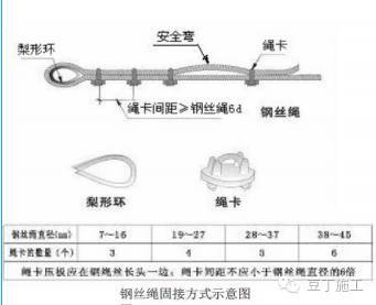 型钢悬挑脚手架施工工艺，建议收藏_9