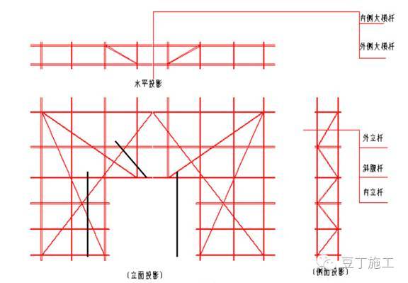 型钢悬挑脚手架施工工艺，建议收藏_16