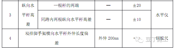 型钢悬挑脚手架施工工艺，建议收藏_40