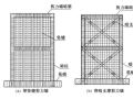 超高层建筑剪力墙设计与研究的最新进展