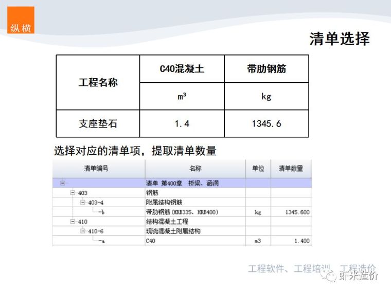 支座垫石在哪个子目计列，这么组价就对了！_23