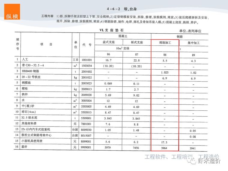 支座垫石在哪个子目计列，这么组价就对了！_26