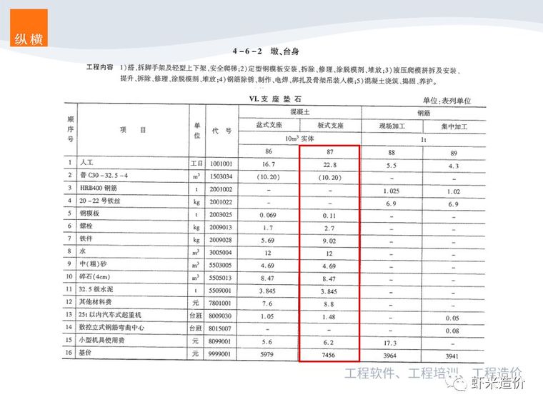 支座垫石在哪个子目计列，这么组价就对了！_30