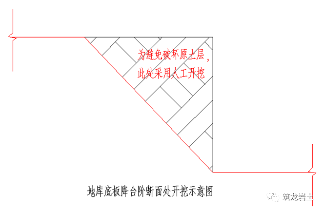 棚户区改造项目土方开挖及基坑支护施工方案_3