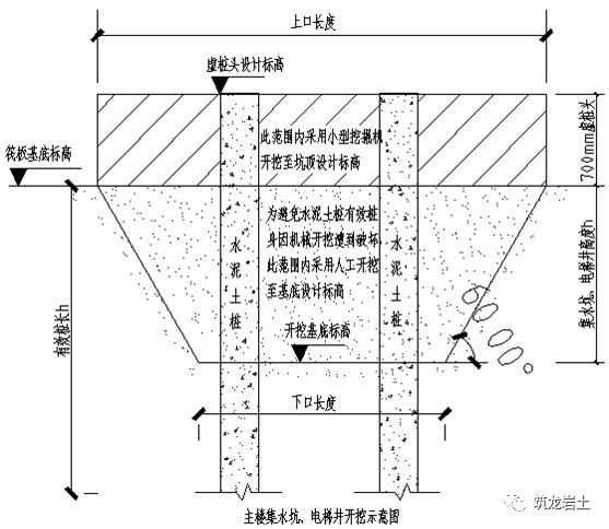 10m基坑施工方案资料下载-棚户区改造项目土方开挖及基坑支护施工方案