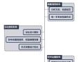 BIM深化设计的要点：三阶段七大步