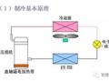 多联机系统特点以及常见故障