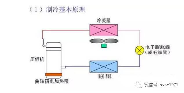 风冷热泵机组安装质量问题资料下载-多联机系统特点以及常见故障