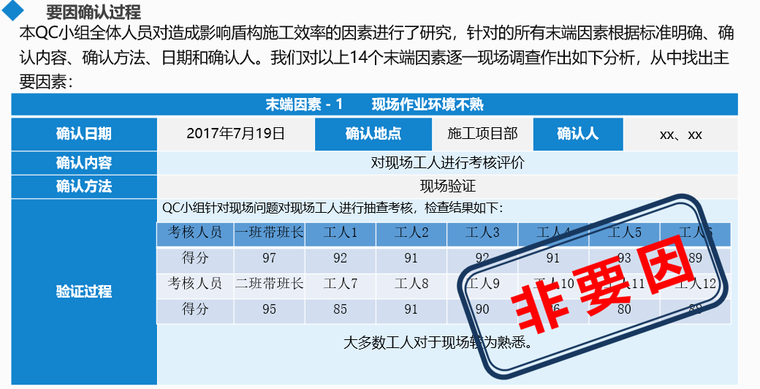 [QC]提高电力盾构隧道掘进施工效率-要因确认