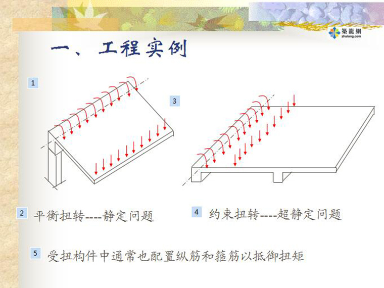 混凝土构件性能分析资料下载-混凝土构件受扭性能（PPT,共43页）