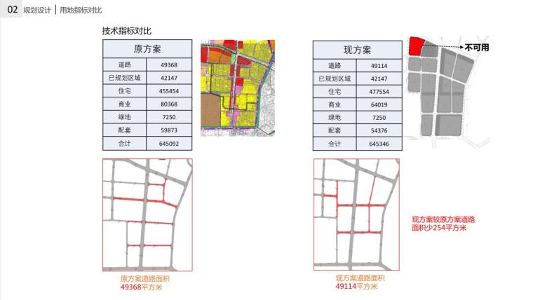 [江苏]幸福小镇建筑概念规划方案文本-用地指标对比