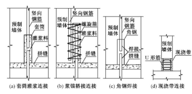 装配式整体剪力墙结构资料下载-装配式混凝土剪力墙结构水平缝抗剪机理