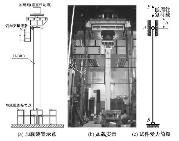 屈曲约束施工技术资料下载-屈曲约束支撑抗震性能试验研究