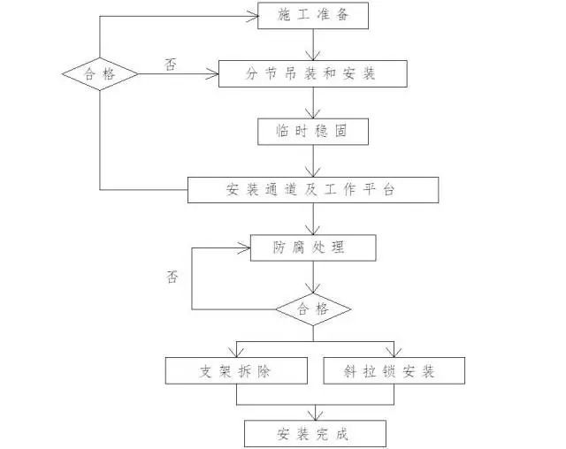 非常实用的斜拉桥拱塔施工技术_2