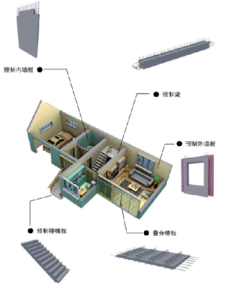 装配式建筑引领建筑产业集团发展实践与创新-41以结构装配为核心的装配式建筑生产基地