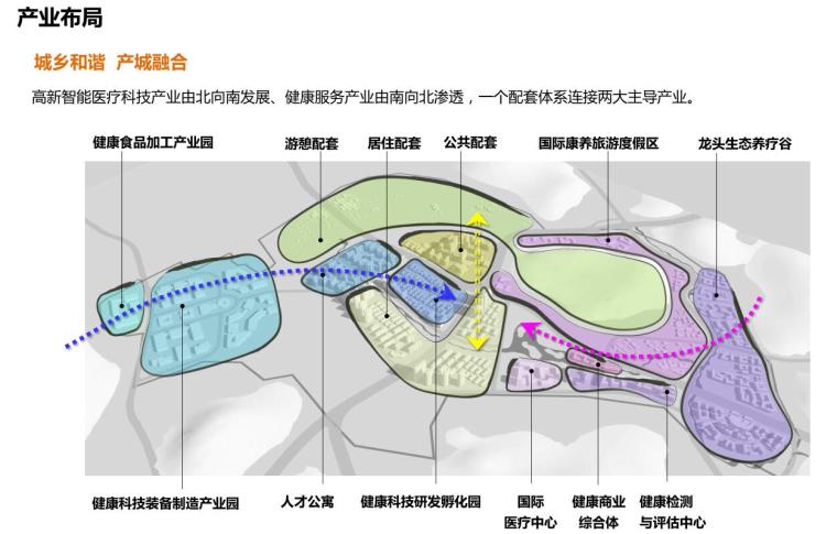 [山东]国际健康科技小镇概念总体规划 四-产业布局