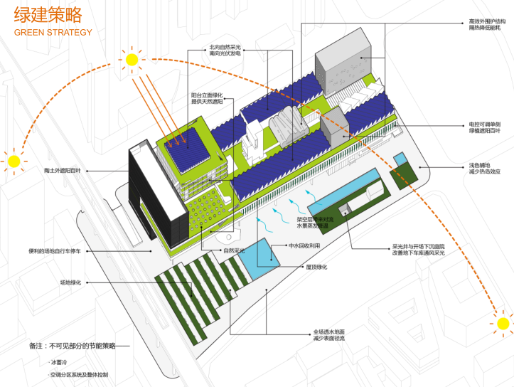 深圳美术馆新馆和图书馆调剂书库竞赛文本-绿建策略