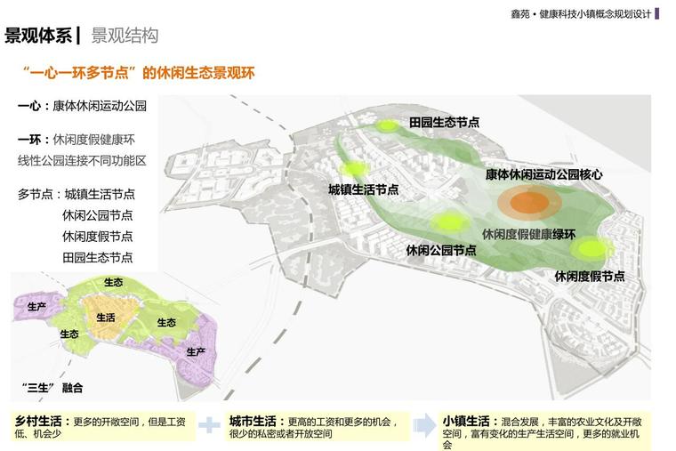 [山东]国际健康科技小镇概念总体规划 四-景观结构