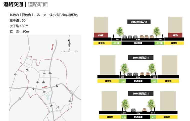 [山东]国际健康科技小镇概念总体规划 四-道路断面