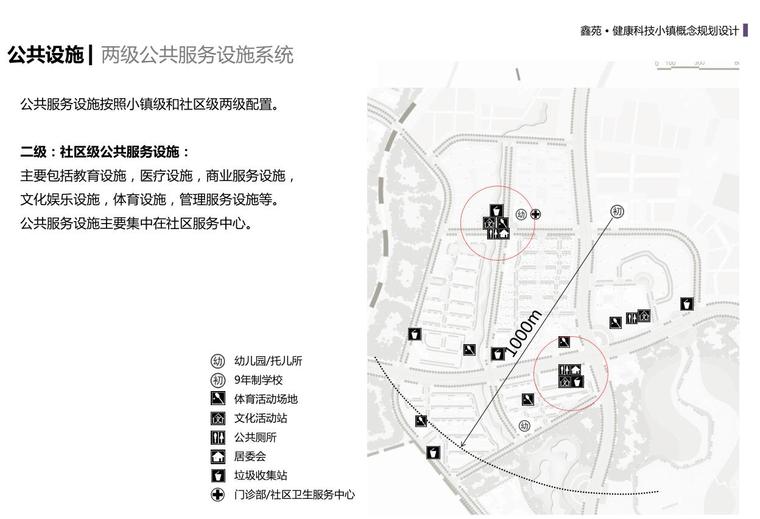 [山东]国际健康科技小镇概念总体规划 四-两级公共服务设施系统