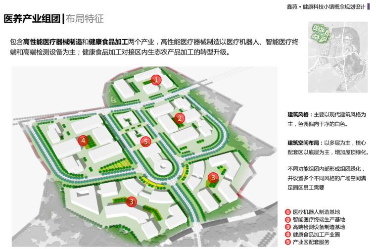 [山东]国际健康科技小镇概念总体规划 四-医养产业组团