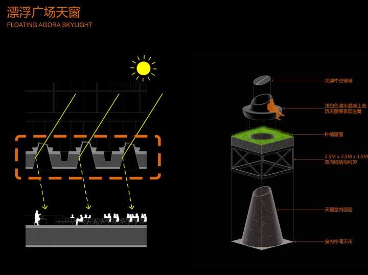 深圳美术馆新馆和图书馆调剂书库竞赛文本-漂浮广场天窗