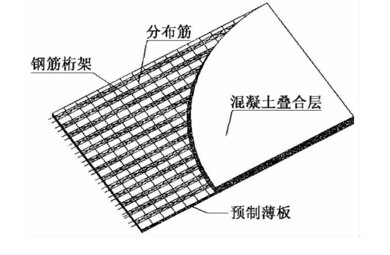 叠合楼板施工图资料下载-钢筋桁架混凝土叠合楼板试验及有限元分析