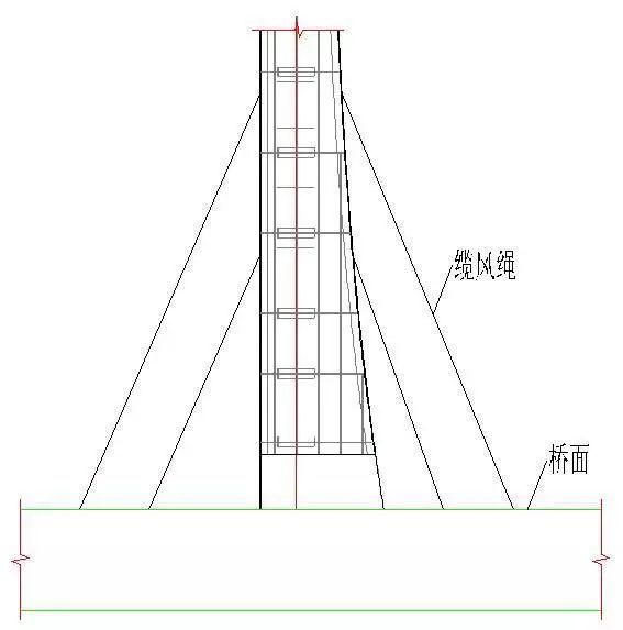 非常实用的斜拉桥拱塔施工技术_20