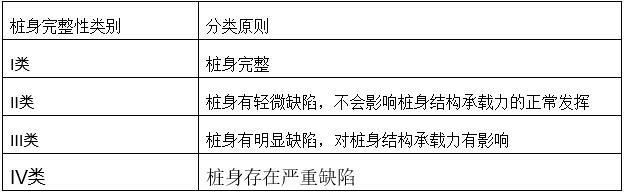 高层钢框架结构基桩检测方案（Word）-桩身完整性检测