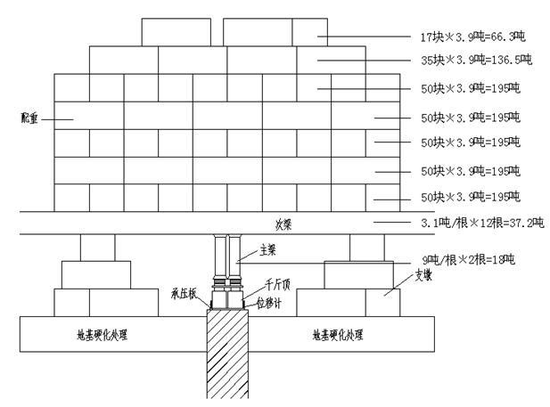 高层钢框架结构基桩检测方案（Word）-慢速维持荷载法