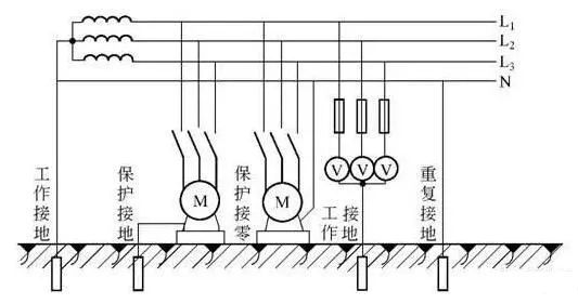 接地装置的连接示意图资料下载-电气接地方式你知道多少？