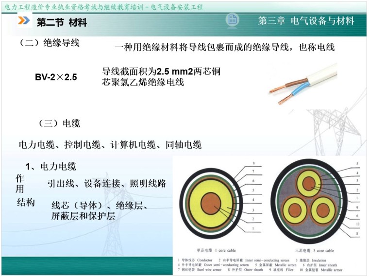 电力造价电气设备安装工程培训（298页）-4、绝缘导线