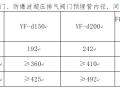 人民防空工程施工中常见质量通病