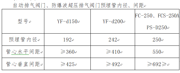 人民防空工程防护质量资料下载-人民防空工程施工中常见质量通病