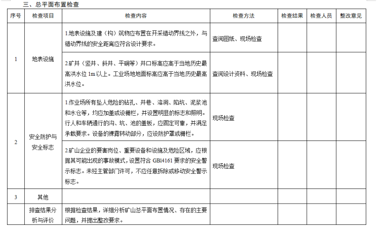 [河北]矿山基建项目施工安全隐患排查表-总评布置检查