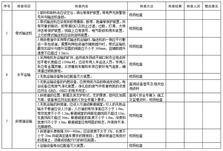 [河北]矿山基建项目施工安全隐患排查表-运输