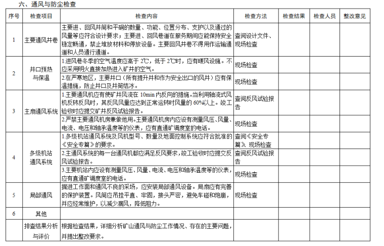 [河北]矿山基建项目施工安全隐患排查表-通风防尘检查