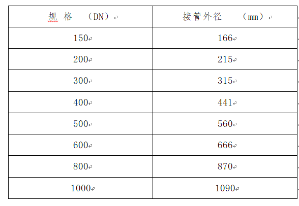 人防工程质量报告资料下载-人防工程质量通病防治与控制