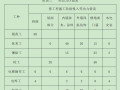 教学楼及公寓楼改造工程施工方案