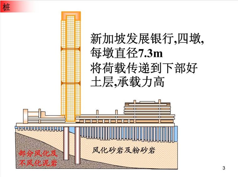 桩基础高清图文解析，精华版建议收藏！_4