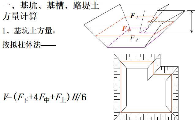 场地平整CAD资料下载-场地平整工艺与土方量计算课件（26页）