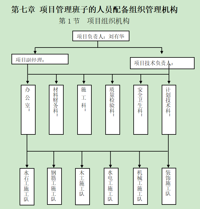 小学扩建改造工程施工组织设计资料下载-小学教学楼加固改造工程施工组织设计