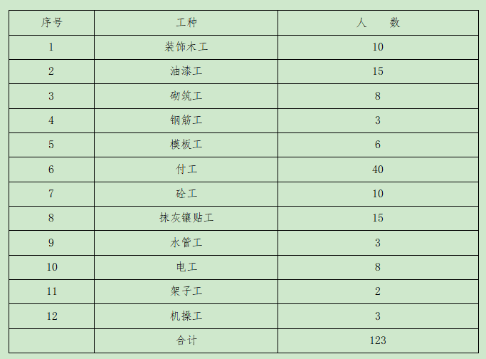 施工组织设计原拆除资料下载-[上海市]办公楼装修改造工程施工组织设计