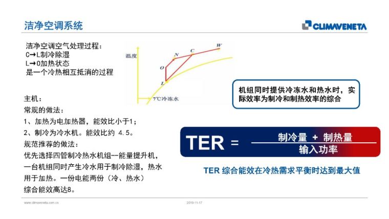 绿色医院手术部净化空调系统节能技术_7