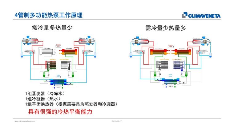 绿色医院手术部净化空调系统节能技术_10