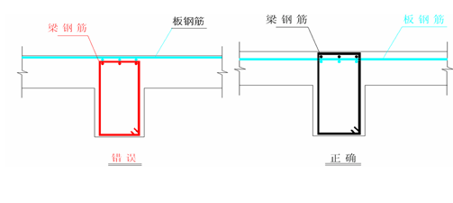 人防工程钢筋图片资料下载-人防工程施工质量通病（土建施工阶段）