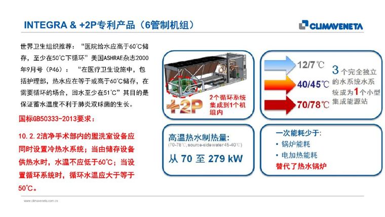 绿色医院手术部净化空调系统节能技术_14