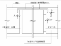 人防车库工程专业施工质量通病