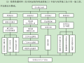 [宜宾市]办公楼装修改造工程施工组织设计